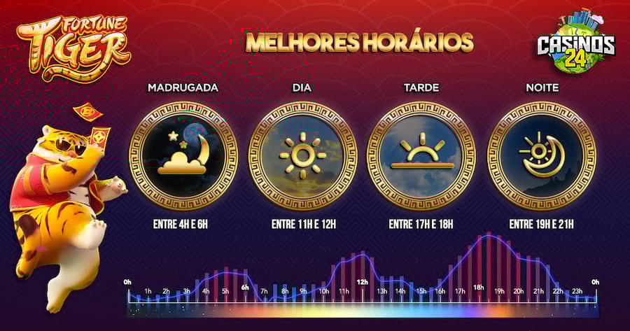 casas de aposta bonus cadastro