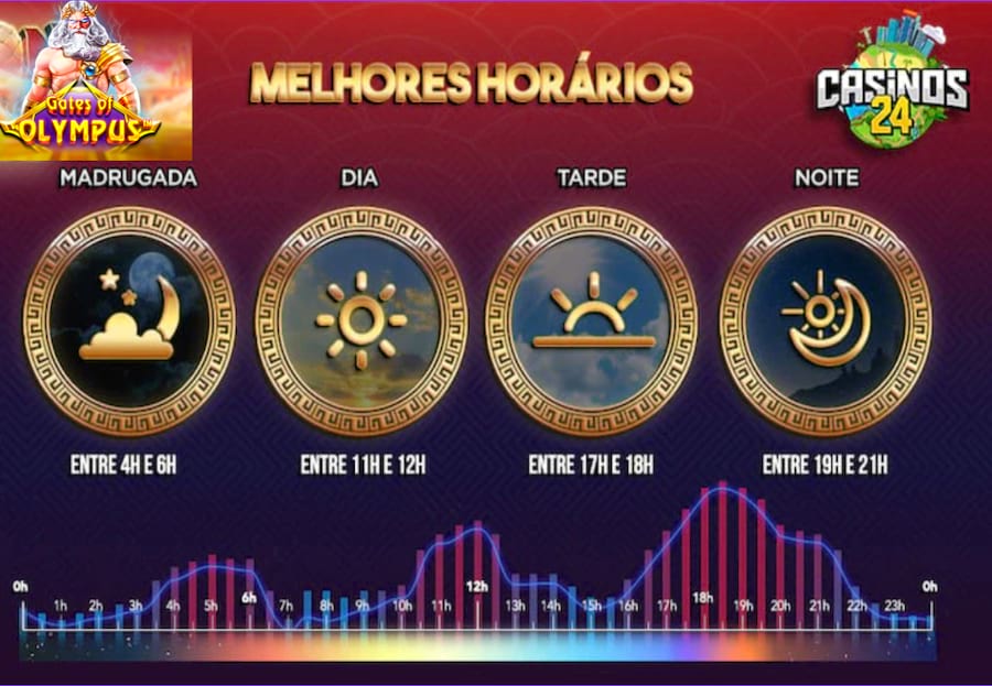caos flames