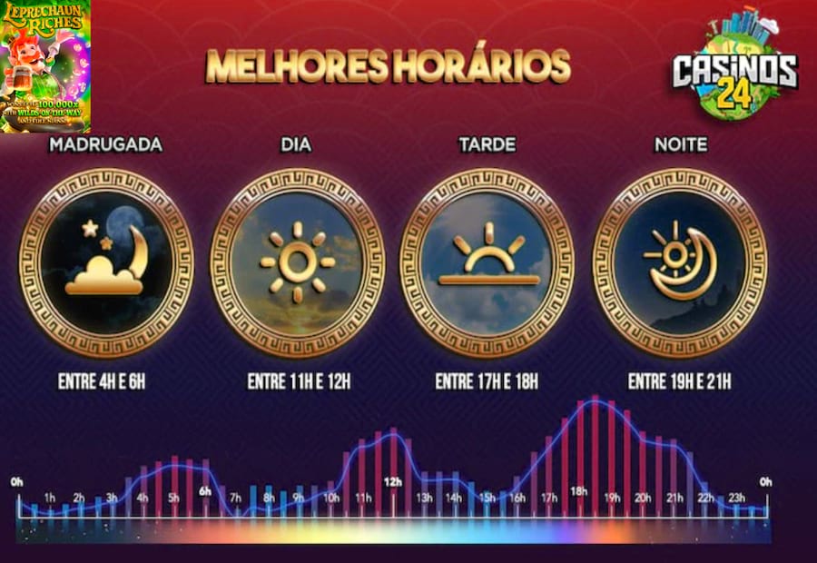 link de porcentagem slots